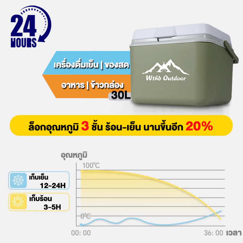 กระติกน้ำแข็งพกพา 6L/10L/16L/30L สำหรับตั้งแคมป์ thumbnail 4