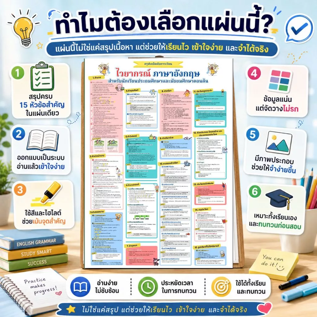 GIFT ของแถม ไม่ขาย เคล็ดลับสรุปไวยากรณ์ภาษาอังกฤษ thumbnail 5