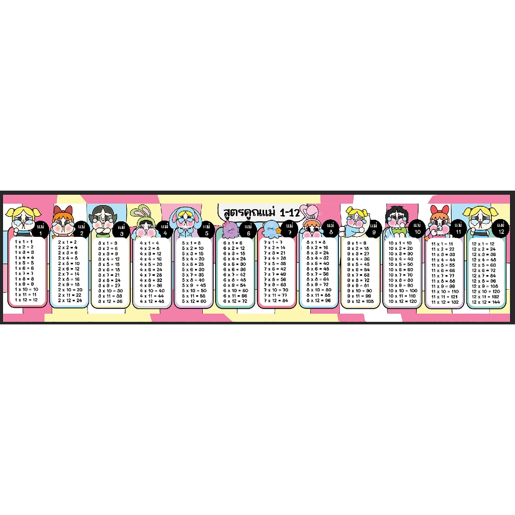 สื่อเรียนรู้เรื่อง ""นับ 1-100 "" 🌈 ป้ายไวนิลสื่อตกแต่งห้องเรียน