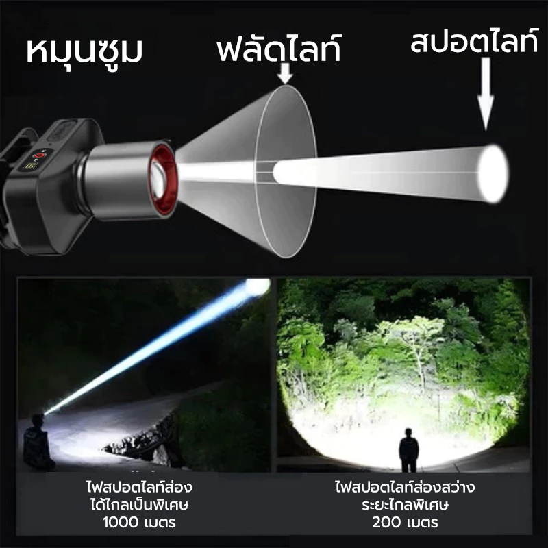 ไฟฉายคาดหัว LED CLUCKCRAFT thumbnail 8
