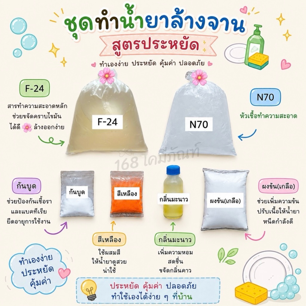 ชุดทำน้ำยาล้างจานสูตรประหยัด ถนอมมือ ทำได้ 15 ลิตร (มีวิธีทำบอกให้)