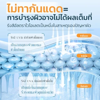 Bodana ครีมกันแดด SPF50+ PA++++ ปกป้อง UVA UVB เนื้อบางเบา ชุ่มชื้น ไม่เหนียวเหนอะหนะ