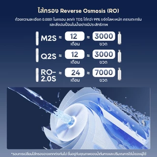 JIMMY R9 Pro Water Purifier น้ำเย็น 10 องศา เครื่องกรองน้ำดื่ม RO กรองละเอียด0.0001 ไมครอน ระบบกรอง 7 ชั้น 8 อุณหภูมิ