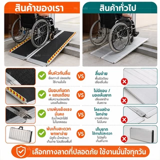 บันไดขึ้นรถมอเตอร์ไซค์ ทางลาดอลูมิเนียมพับได้ รับน้ำหนัก 300KG พื้นกันลื่น ใช้กับรถเข็นวีลแชร์ รถเข็นผู้ป่วย รถเข็นไฟฟ้า