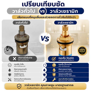 【สินค้าพร้อมส่ง】GRACE วาล์วเซรามิกแกนแท้ทองเหลือง เหมาะสำหรับก๊อกน้ำ/อ่างล้างจานในครัว/อ่างล้างหน้า COD