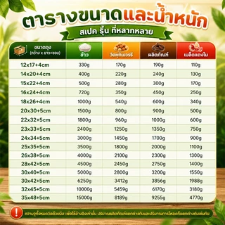 ถุงฟอยด์สีเงิน ตั้งได้ มาตรฐานอาหาร กันน้ำกันฝุ่น ช่องมองเห็น มีซิปซีล หลากหลายขนาด ใส่ขนมได้ 50 ใบต่อชุด
