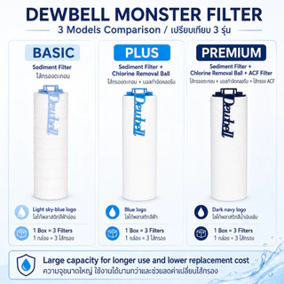 DEWBELL Monster Filter(F15) Premium ไส้กรองรีฟิลพรีเมียม ACF ผลิตจากเกาหลี สำหรับชุดกรองน้ำ