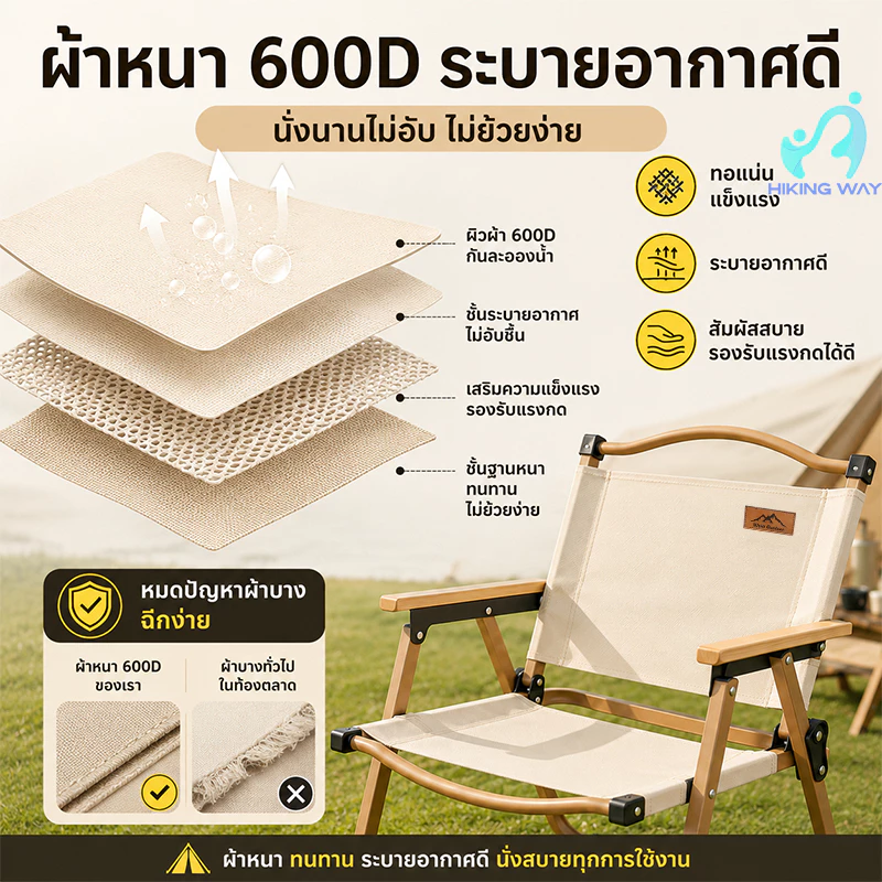 เก้าอี้แคมป์ปิ้ง เก้าอี้สนามที่พับได้ ขาตั้งอลูมิเนียม รับน้ำหนักได้ 500กก เหล็กคาร์บอนสูง thumbnail 5