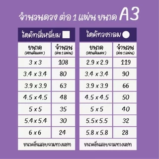 สติ๊กเกอร์เบเกอรี่ ◾️แบบสำเร็จรูป เปลี่ยนชื่อร้านกับช่องทางติดต่อได้