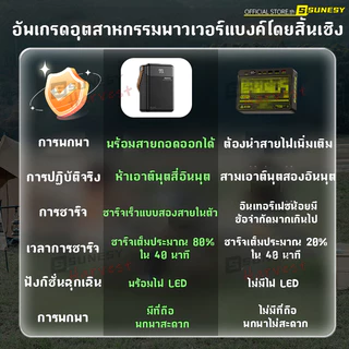 SUNESY พาวเวอร์แบงค์ 100000mAh 100W พกพา ของแท้ 100% แบตสำรอง powerbank ของแท้