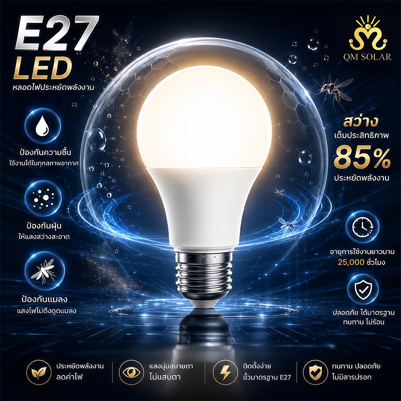 หลอดไฟปิงปอง LED และหลอดทรงกระบอก E27 5W 9W 12W 15W 18W 24W แสงขาว แสงวอร์ม มอก. ใช้ไฟบ้าน 220V