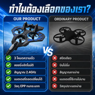 เครื่องบินบังคับ เครื่องบินบังคับโฟม 2.4GHz เครื่องบินบังคับวิทยุ เครืองบินบังคับ หมุนได้ 360°ของเล่น