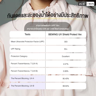 (พร้อมส่ง)Bemingtop1199(S-3XL)-BEMING UV Shield Protect Ver.4 - เสื้อกัน UV VER.4 ทรง Oversized