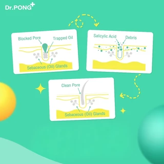 Dr.PONG B3 Acne Clear Body Spray สเปรย์ฉีดที่หลัง และลำตัว Niacinamide - BHA - ZincPCA
