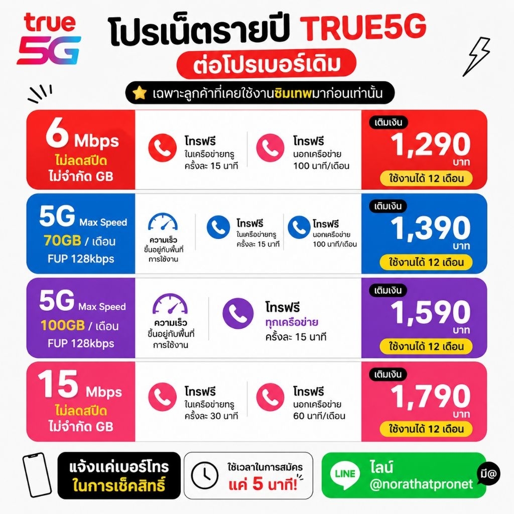 ⚡ โปรเน็ตทรูรายปี True5G ต่อโปรเบอร์เดิม 6Mbps | 15Mbps | 5G 70GB | 5G 100GB ใช้ 12 เดือน