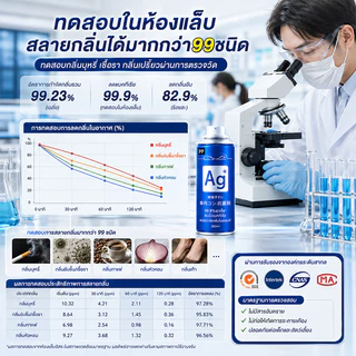 IMUTO ซื้อ 3 ฟรี 1 ญี่ปุ่น น้ำหอมปรับอากาศในรถ ในรถ ฆ่าเชื้อ ต่อต้าน-กลิ่น กําจัดกลิ่น ระงับกลิ่นกาย