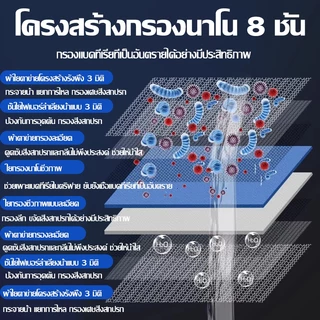 ใยกรองตู้ปลา ฟองน้ำกรองน้ำ กรองละเอียด น้ำใสใน 24 ชม. ใช้งานทน ไม่ต้องเปลี่ยนน้ำบ่อย