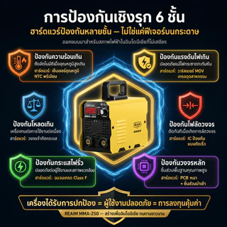 REAIM ตู้เชื่อม ตู้เชื่อมไฟฟ้า+เครื่องเจียร 4 นิ้ว หินเจียร ชุดโปรโมชั่นพิเศษ Inverter IGBT