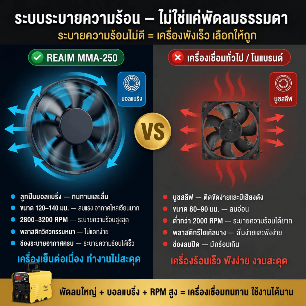 REAIM ตู้เชื่อม ตู้เชื่อมไฟฟ้า+เครื่องเจียร 4 นิ้ว หินเจียร ชุดโปรโมชั่นพิเศษ Inverter IGBT thumbnail 8