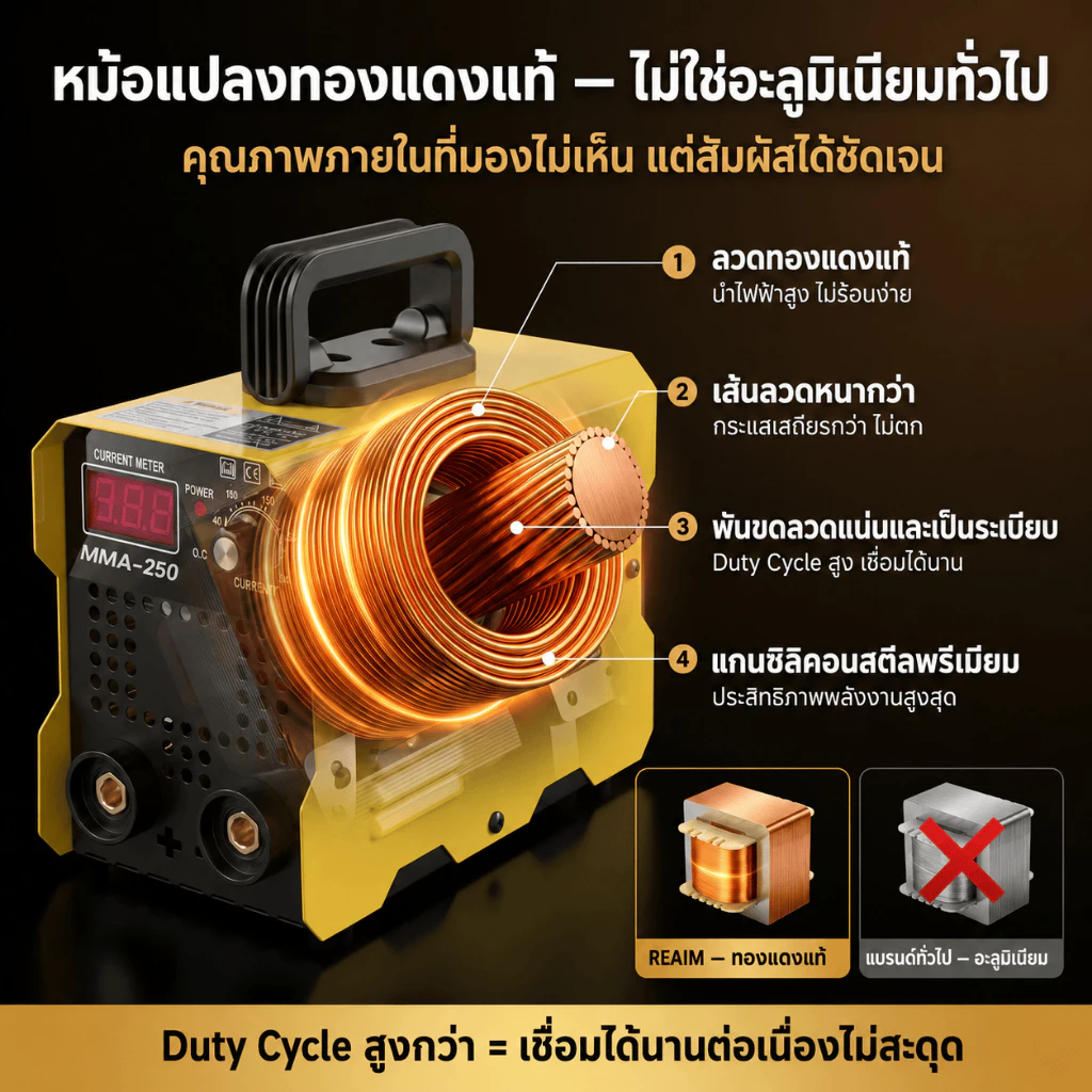REAIM ตู้เชื่อม ตู้เชื่อมไฟฟ้า+เครื่องเจียร 4 นิ้ว หินเจียร ชุดโปรโมชั่นพิเศษ Inverter IGBT thumbnail 6