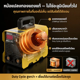 REAIM ตู้เชื่อม ตู้เชื่อมไฟฟ้า+เครื่องเจียร 4 นิ้ว หินเจียร ชุดโปรโมชั่นพิเศษ Inverter IGBT