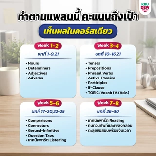 คอร์สติว Toeic 3 เดือน (E-book) แถม 10 อย่าง ครูดิวอัพเดตล่าสุด 2026 by KruDew TOEIC KDT