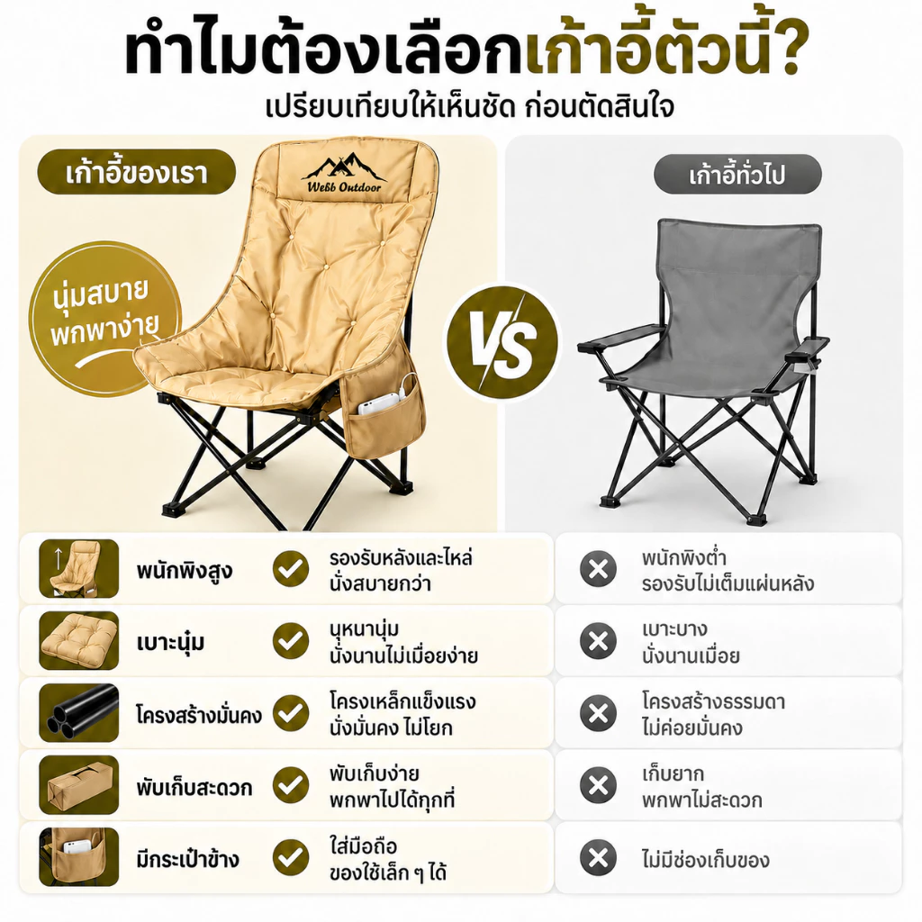 เก้าอี้แคมป์ปิ้งพนักพิงสูง พับได้ โครงอลูมิเนียม thumbnail 9