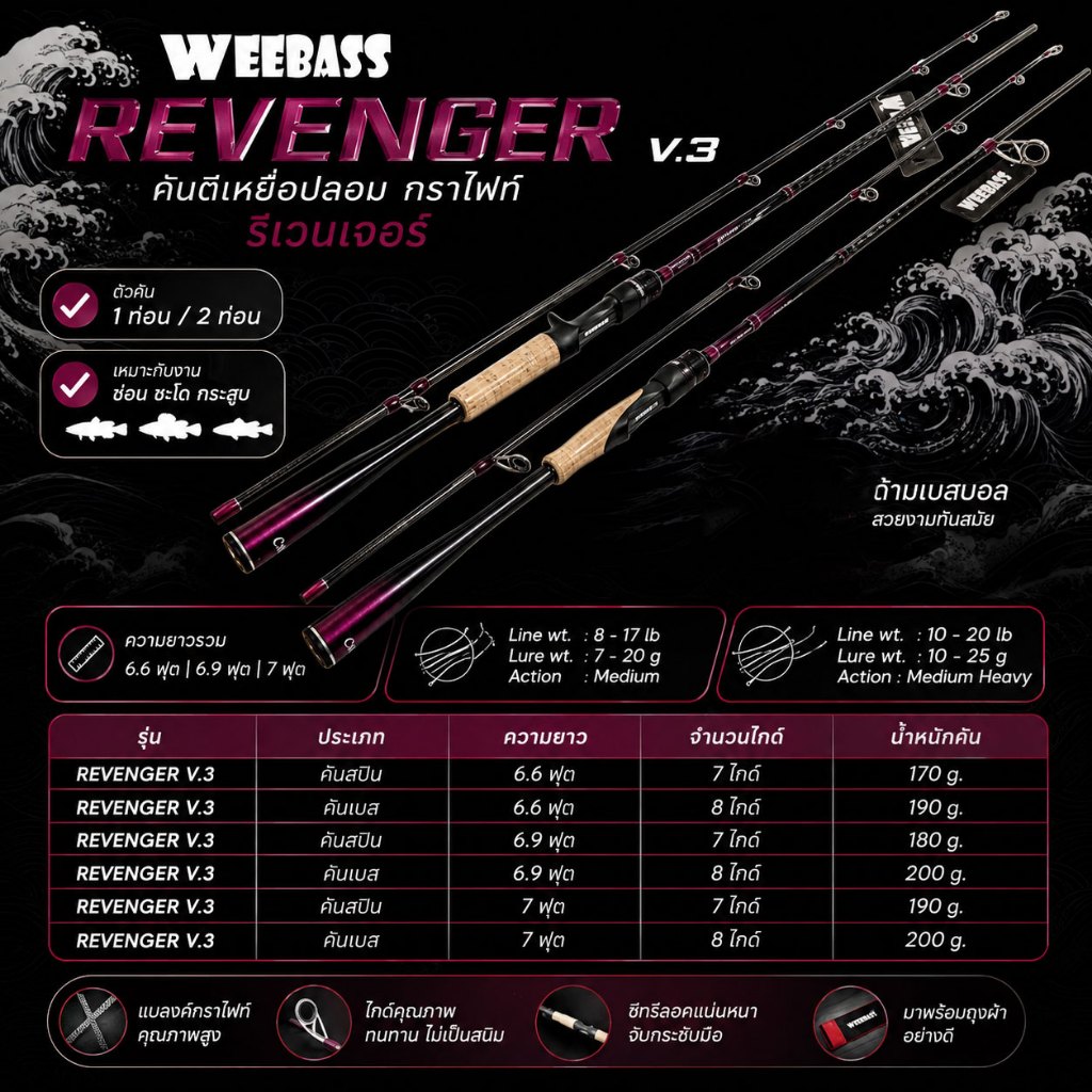 [พร้อมส่ง] คันตีเหยื่อปลอม กราไฟท์ Weebass REVENGER V.3 ริเวนเจอร์