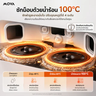 MOVA E50 Pro Ultra หุ่นยนต์ดูดฝุ่นถูพื้น อัตโนมัติ แรงดูด30KPa 2in1 ล้างผ้าถูน้ำร้อน100℃ ป้องกันขนพัน นำทางLDSอัจฉริยะ