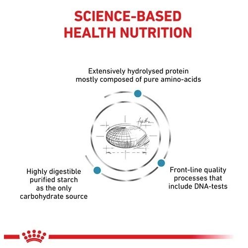 Royal Canin طعام قطط Anallergenic لحساسية الطعام 2 كغ — صورة 3