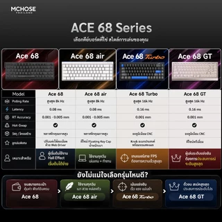 [Keycaps ไทย] MCHOSE Ace 68 Turbo Full-aluminum Esports Hall Effect Keyboard คีย์บอร์ดเกมมิ่ง 65% 16K Polling Rate