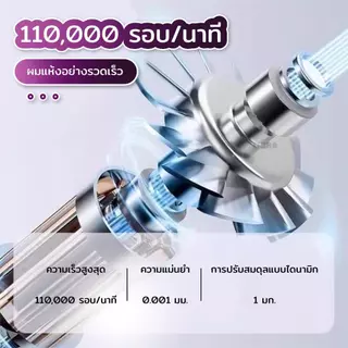 MHL-01 ไดร์เป่าผมอัจฉริยะ หมุนเร็ว110.000 รอบ/นาที ผมแห้งเร็วพิเศษ ไดร์เป่าผมไอออนปรับลมเย็นลมร้อนได้