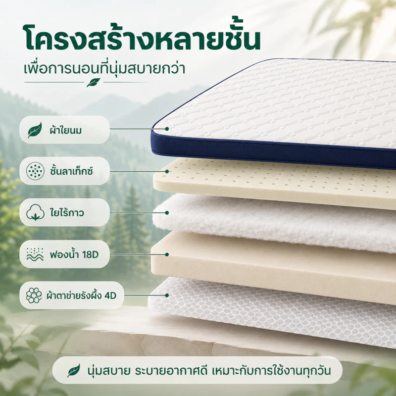 ที่นอนยางพารา พับเก็บได้ 3/3.5/4/5/6 ฟุต thumbnail 4