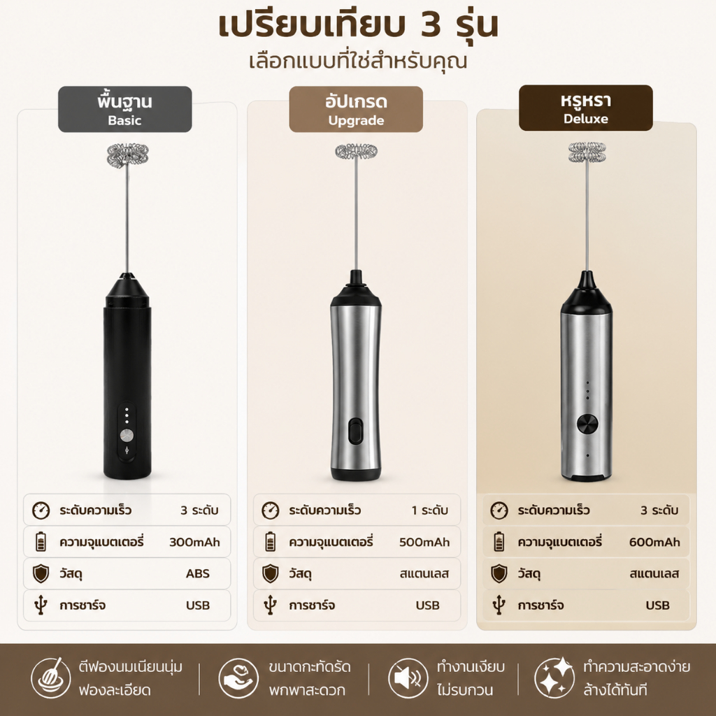Eihome Electric Milk Frother เครื่องตีฟองนมไฟฟ้าอเนกประสงค์ เครื่องตีไข่ ใช้งานง่าย ชาร์จ TYPE C รูปที่ 8