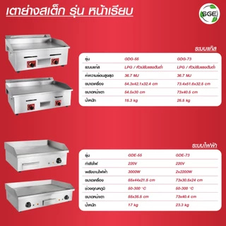 SGE เตาย่างสเต็ก เตาย่างแก๊ส เตาเทปันยากิ รุ่น GD ระบบไฟฟ้า รับประกัน 1 ปีเต็ม ของแท้จาก SGE!!!