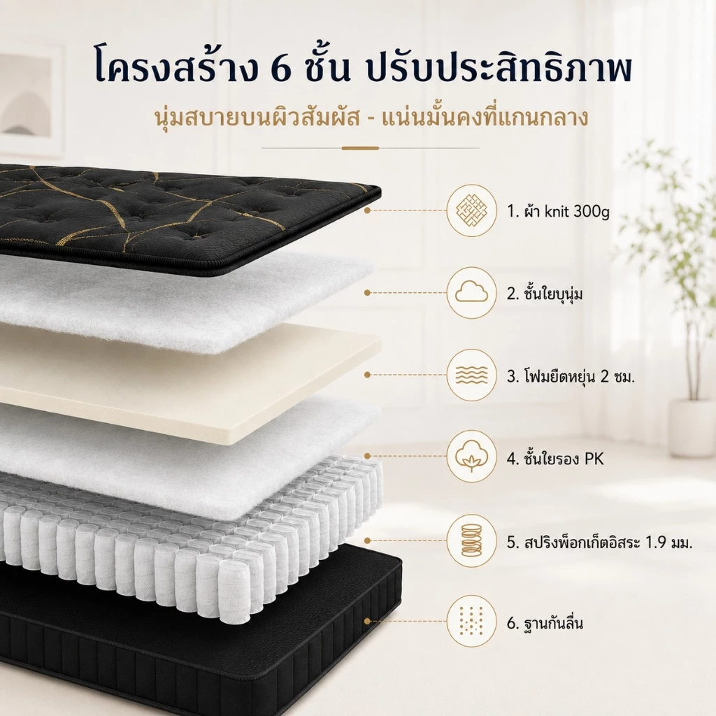 Sleep Master ที่นอนสปริงผสมยางพารา หนา 8 นิ้ว thumbnail 4