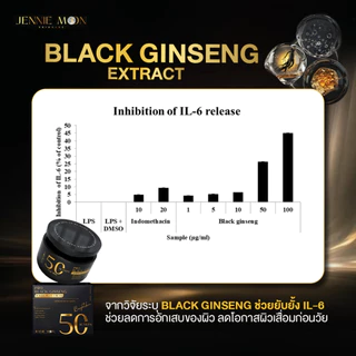 Jennie Moon Official | ครีมโสมดำ บำรุงผิวกาย Pro Black Ginseng White Plus Cream ฟื้นฟูผิวหมองคล้ำให้ดูกระจ่างใส
