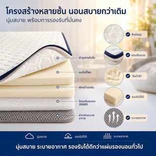 ที่นอนเมมโมรี่โฟม ท็อปเปอร์ Topper นุ่มสบาย รองรับสรีระ ระบายอากาศ 3/4/5/6ฟุต คอนโด วางทับที่นอนเดิมได้