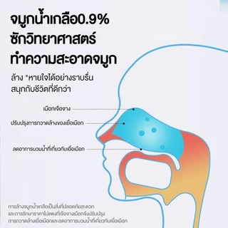 Airuidu YT330 ขวดล้างจมูกพกพา เครื่องล้างจมูกเกรดการแพทย์ ความจุใหญ่ 330ml แก้อุดตันภูมิแพ้ เหมาะผู้ใหญ่เด็ก