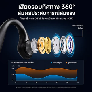 AWEI.A896 หูฟัง​บลูทูธ​ไร้สาย5.3​ เสียบTF​ Cardได้​ใช้งานต่อเนื่อง7​ชั่วโมง​ หูแบบ​ใหม่