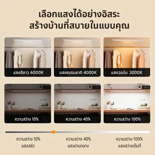 AIDIY ไฟ LED เซนเซอร์ตรวจจับความเคลื่อนไหว ไฟแต่งห้อง ชาร์จ Type-C ปรับได้ 3 แสง แถบไฟแต่งห้องนอน ข้างเตียง