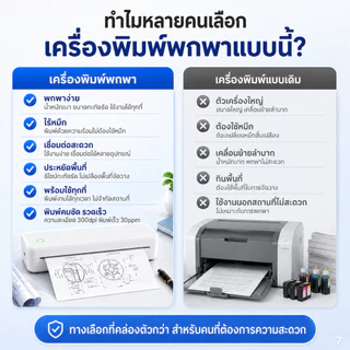 เครื่องพิมพ์ A4 เครื่องพิมพ์ความร้อน พกพาง่าย ไร้สาย เครื่องปริ้ Portable thermal printer ใช้งานสะดวก