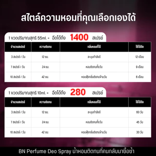 น้ำหอมกลิ่น [ 01สแกนดอล ] หอมหวาน แซ่บเซ็กซี่ โครตมีเสน่ห์ กลิ่นติดทนนาน by BN ขนาด 55 ml 10ml.