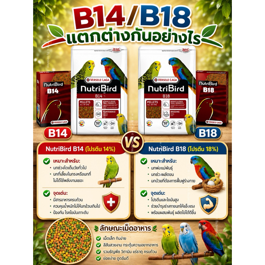 อาหารนก b14/b18 นูทรีเบิร์ด เม็ดเล็ก กลิ่นหอม (แบ่งจำหน่าย)