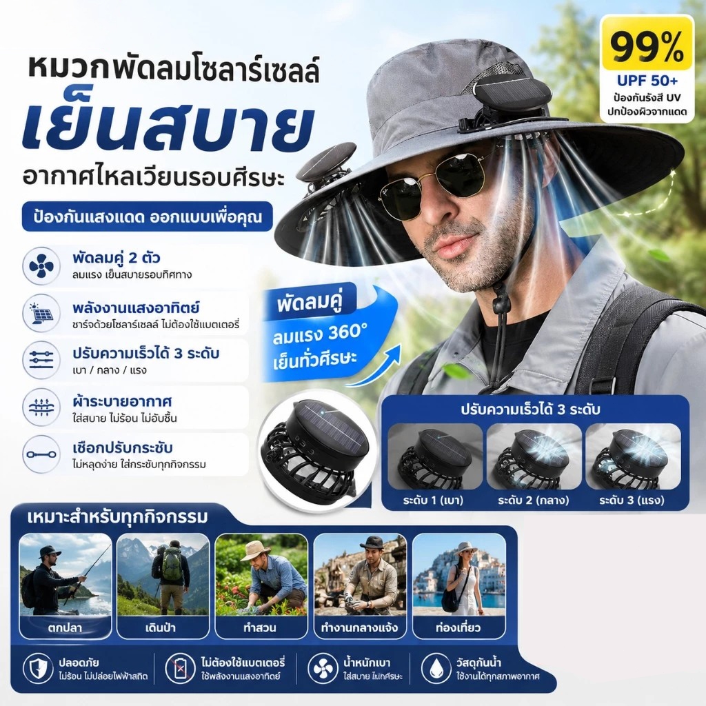 หมวกตกปลา,พร้อมหมวกพัดลมปีกกว้าง,แฟชั่นแห้งเร็วและการชาร์จ USB Sun Men Cap ฤดูร้อนมีพัดลมสองตัว พลังงานแสงอาทิตย์