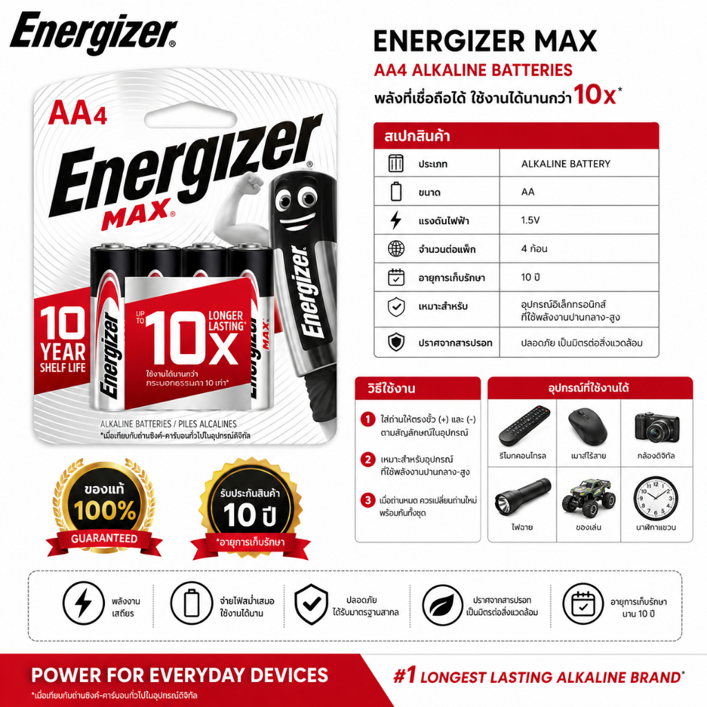 ถ่านไฟฉาย 2A/3A Battery Alkaline Pack4 E91/E92 Energizer(USA)แท้ กล่อง(80ก้อน)