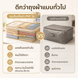 ซื้อ1แถม1 ถุงใส่เสื้อผ้า วัสดุPVCใส เก็บเสื้อผ้า ผ้านวม ผ้าห่ม มีซิป กันน้ำ กันฝุ่น หนาพิเศษ พับเก็บได้ ประหยัดพื้นที่