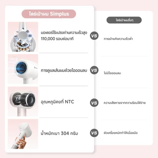 【อัปเกรดใหม่】Simplus Hyper 2 ไดร์เป่าผมความเร็วสูง แห้ง 3 นาที | ไอออนลบเข้มข้น 200ล้าน | โหมดดูแลเส้นผม 1600W CFJH010