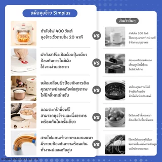 Simplus X Monchhichi หม้อหุงข้าวไฟฟ้า 2L เคลือบกันติด หุงข้าว นึ่ง ต้ม ในเครื่องเดียว ขนาดกะทัดรัด DFBA010 MC