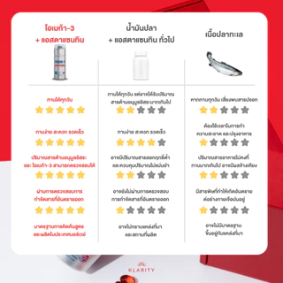 [NEW] KLARITY Omega-3 Norway Ultra+Astaxanthin โอเมก้า3+แอสตาแซนธิน60แคปซูล จากประเทศนอร์เวย์ [1ขวด]